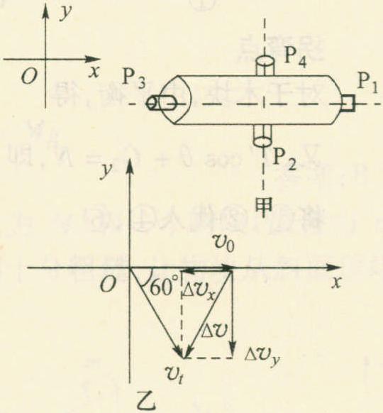 例1 图2-2-1为一空间探测器的示意图，P<sub>1</sub>、P<sub>2</sub>、P<sub>3</sub>、P<sub>4</sub>是四个喷气发动机，P<sub>1</sub>、P<sub>3</sub>的连线与空间一固定坐标系的x轴平行，P<sub>2</sub>、P<sub>4</sub>的连线与y轴平行，每台发动机开动时，都能向探测器提供推力，但不会使探测器转动.开始时，探测器以恒定的速度v<sub>0</sub>向正x方向平动，要使探测器改为向正x偏负y轴60°的方向以原来的速率v<sub>0</sub>平动，则可( )